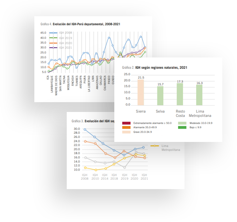 SmartCommTrackerGraph